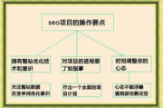 整站SEO费用解析-影响价格的关键因素