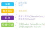 移动端优化，提升用户体验与搜索排名-全面策略解析