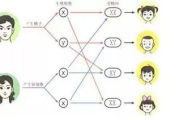 母亲DNA与儿子DNA相似性解析-遗传特征与差异分析