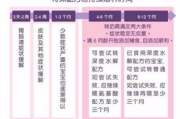 瘦身宝,健康减肥新选择-瘦身宝使用指南
