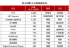 深圳全网推广排名,提升竞争力的秘密武器-策略解析