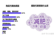 土豆的正确吃法,减肥瘦身攻略-健康饮食解析