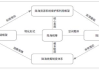 SEO搜索优化培训, 提升网站排名的全方位解析