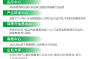 锅圈食汇加盟电话号码,创业者的首选联系方式-加盟指南详析