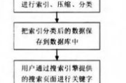 2025磁力搜索引擎,高效信息检索新体验-技术优势与应用展望