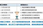 企业培训优化策略与实践解析