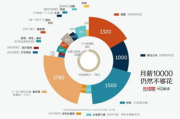 SEO专员,提升网站排名的关键角色-职业职责解读