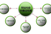 SEO优化教程视频,提升网站排名的视觉指南