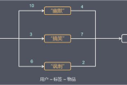 高效攻略至尊神殿,掌握游戏精髓-玩家通关指南