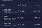 湖南卫视直播官方入口解析与观看指南