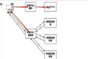 网站域名解析原理与实践指南