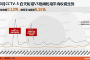 CCTV5体育频道,中国体育传媒的领军者-全方位解析与观看指南