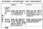 一级理论和二级理论的区别：理论层次与研究方法解析