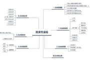 相片处理软件下载与选择指南-提升摄影作品的专业度