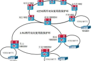 国际互联网专线,提升跨国企业网络连接质量-专业选择与优势解析