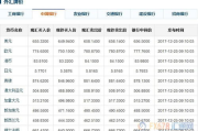 外汇牌价走势图软件，精准把握市场动态-投资决策利器
