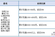 bt游戏,下载与分享新体验-优势与选择指南