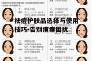 祛痘护肤品选择与使用技巧-告别痘痘困扰