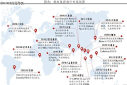海外网络专线免费使用攻略-高效连接解决方案解析