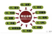 湖南网站SEO，行者SEO专业解决方案-提升网站排名的策略分析