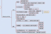 百度推广方法,提升在线可见性-有效策略分析