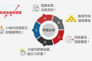 瘦身加盟连锁,市场前景与盈利模式解析-成功加盟策略指南