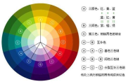 衣服颜色搭配表及效果图片解析-提升个人形象的色彩法则