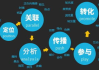 全面解析营销渠道方案-高效营销策略与实践指南