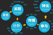 全面解析营销渠道方案-高效营销策略与实践指南