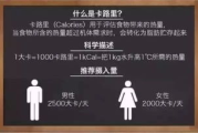 又烫又热又硬的蘑菇头制作指南-独特口感美食解析