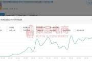 彩妆店铺命名策略，提升品牌形象-创意与市场定位结合