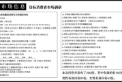 品牌策划书案例详解-成功策略与实施步骤