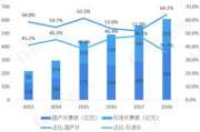 在线观看2019:流媒体平台崛起与内容生态变革解析