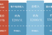 私人影院多少钱可以开一间-投资预算与成本解析