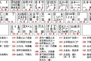 苹果手机万能五笔输入法下载与使用指南-提升输入效率