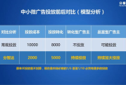 全国广告投放平台选择与优化策略-提升广告效果解析
