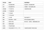 软件验收报告撰写要点与质量保障策略