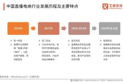 新月直播,新兴直播平台的崛起与市场定位分析
