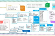 微信平台小程序开发全解析-开发要点与实战技巧