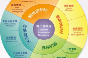 营销CRM系统,提升营销效率与客户体验的解决方案解析