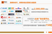网络广告投放费用策略与优化建议