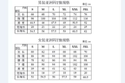 亚洲尺码与欧洲尺码差异解析-购物尺寸转换指南