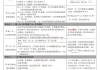 保湿补水护肤品排行榜及选购指南