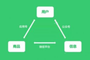 微信小程序开发费用一览表-全面解析成本构成