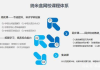 在线教育优势解析-现状分析与发展趋势预测