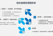 在线教育优势解析-现状分析与发展趋势预测