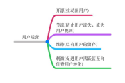 网络交友，高效寻爱-现代爱情观的解决方案解析