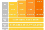 北京瑞尚彩妆学校,专业彩妆培训-行业领先技能解析