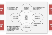 企业网络推广平台选择与优化策略解析