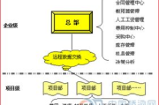 建筑工程项目管理软件,提升工程效率-选择与实施指南